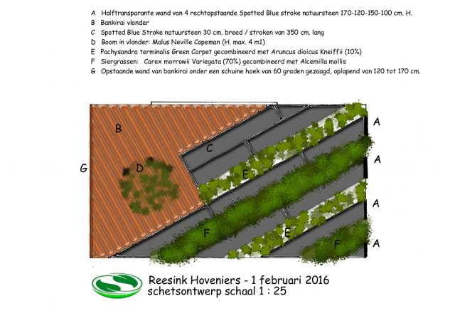 tuinaanleg met natuursteen